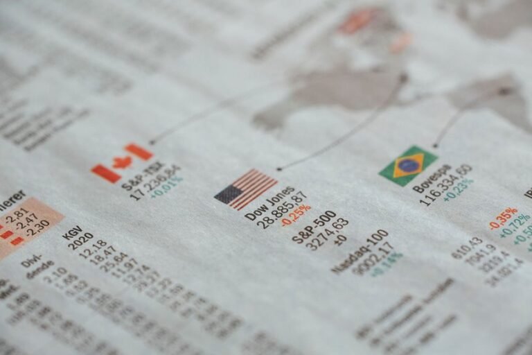 fintechzoom sp500 market updates