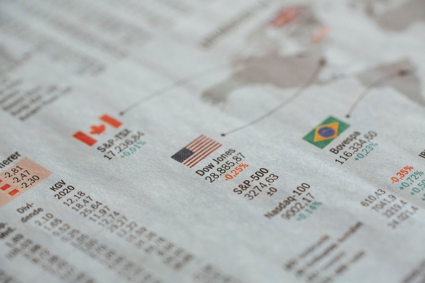 fintechzoom sp500 market updates